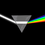 Colors passing through prism